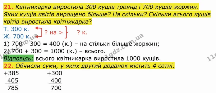 21. Квітникарка виростила 300 кущів троянд і 700 кущів жоржин. Яких кущів квітів вирощено більше? На скільки? Скільки всього кущів — ГДЗ Математика 4 клас Заїка