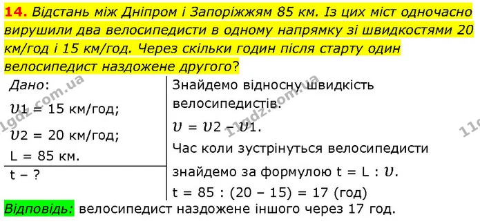 14. Відстань між Дніпром і Запоріжжям 85 км. Із цих міст одночасно вирушили два велосипедисти в одному напрямку зі швидкостями 20 — ГДЗ Фізика 7 клас Засєкіна
