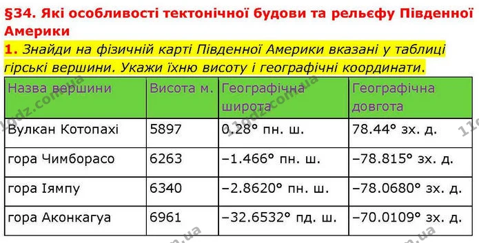 Стор. 44 — 1 (2) — ГДЗ робочий зошит Географія 7 клас Гільберг — ГДЗ робочий зошит Географія 7 клас Гільберг