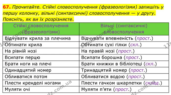 67. Прочитайте. Стійкі словосполучення (фразеологізми) запишіть у першу колонку, вільні (синтаксичні) словосполучення — у другу — ГДЗ Українська мова 8 клас Глазова О.П. 2021