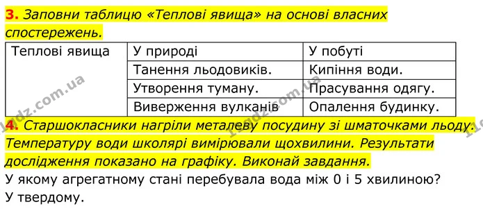 2. Виконай завдання 1 на с. 81. — ГДЗ робочий зошит Пізнаємо природу 5 клас Коршевнюк