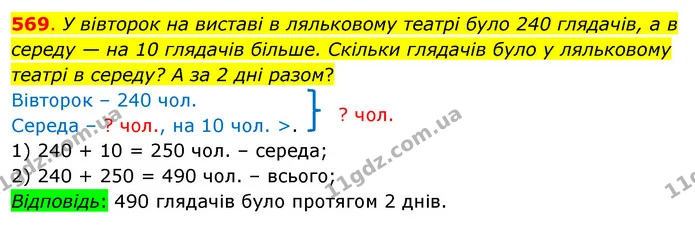 569. У вівторок на виставі в ляльковому театрі було 240 глядачів, а в середу — на 10 глядачів більше. Скільки глядачів було у — ГДЗ Математика 3 клас Бевз 1 частина