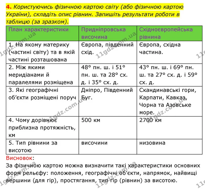 Пр.5 (4) — ГДЗ Зошит практични Географія 6 клас Стадник — ГДЗ Зошит практични Географія 6 клас Стадник
