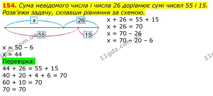 154. Сума невідомого числа і числа 26 дорівнює сумі чисел 55 і 15. Розв’яжи задачу, склавши рівняння за схемою. — ГДЗ Математика 3 клас Лишенко (1, 2 частина)