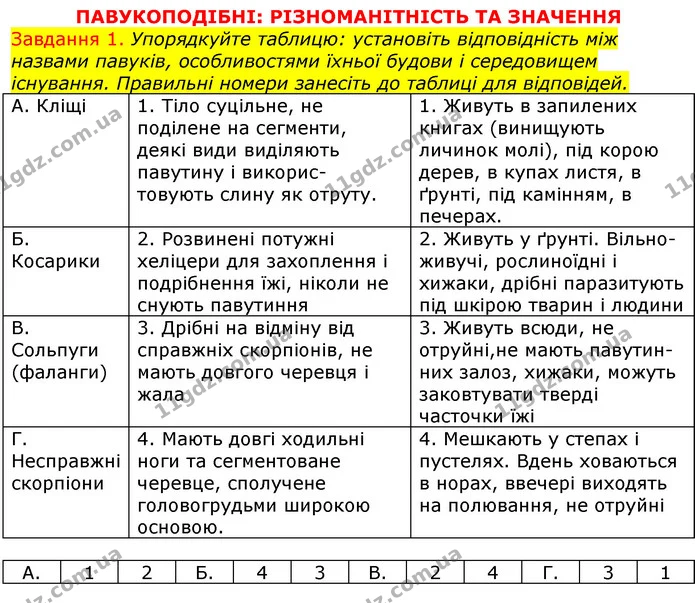 Стор. 23 — 1 (2) — ГДЗ Робочий зошит з Біології 7 клас Яременко — ГДЗ Робочий зошит з Біології 7 клас Яременко