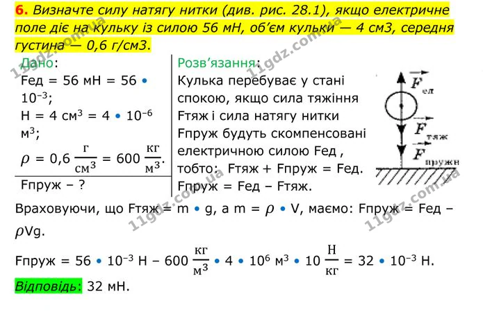 6. Визначте силу натягу нитки (див. рис. 28.1), якщо електричне поле діє на кульку із силою 56 мН, об’єм кульки — 4 см3, середня… — ГДЗ Фізика 8 клас Бар'яхтар