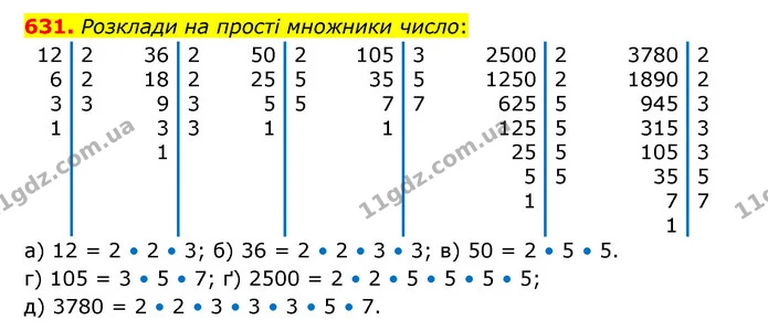 631. Розклади на прості множники число: — ГДЗ Математика 5 клас Бевз
