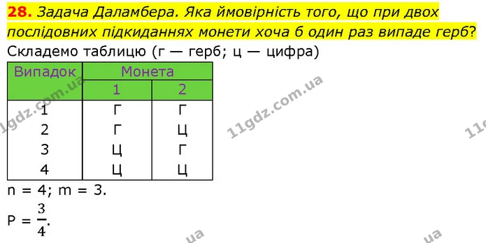 28 — ГДЗ Математика 6 клас Істер 2023 1-2 ч.