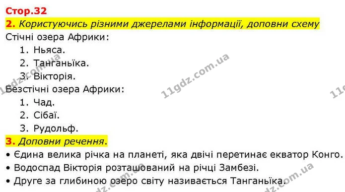 2. Користуючись різними джерелами інформації, доповни схему — ГДЗ робочий зошит Географія 7 клас Гільберг