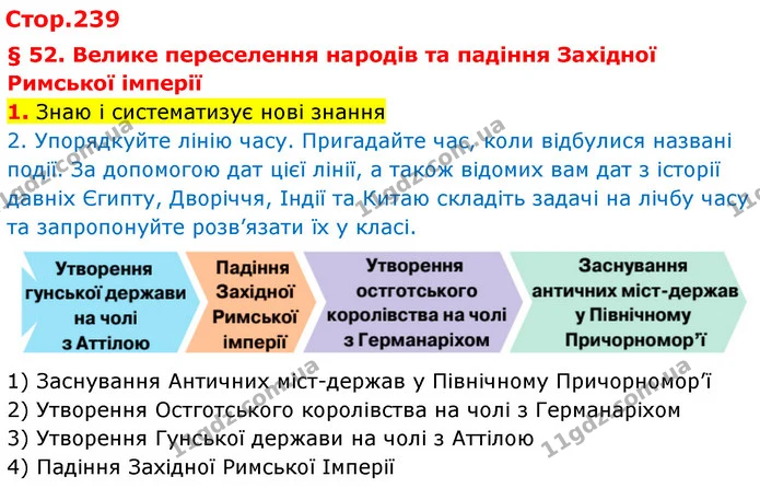 1. Знаю і систематизує нові знання — Історія України Всесвітня історія 6 клас Щупак