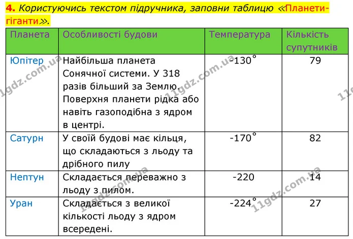 4. Користуючись текстом підручника, заповни таблицю ≪Планети-гіганти≫. — ГДЗ Робочий зошит Я досліджую світ 4 клас Гільберг