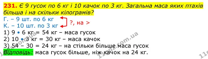 231. Є 9 гусок по 6 кг і 10 качок по 3 кг. Загальна маса яких птахів більша і на скільки кілограмів? — ГДЗ Математика 3 клас Лишенко (1, 2 частина)