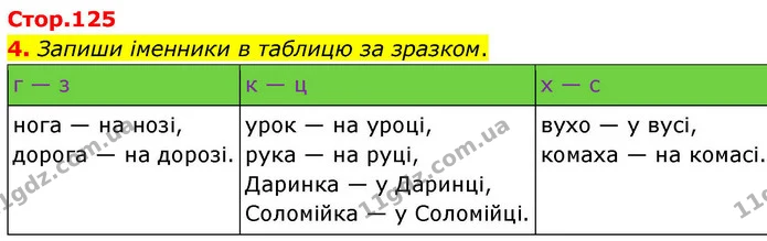4. Запиши іменники в таблицю за зразком. — ГДЗ Українська мова та читання 4 клас Большакова