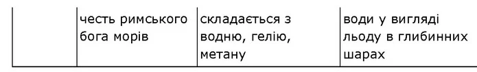 Стор. 49 — Стр.49 (1.2) — ГДЗ Робочий зошит Пізнаємо природу 6 клас Коршевнюк — ГДЗ Робочий зошит Пізнаємо природу 6 клас Коршевнюк