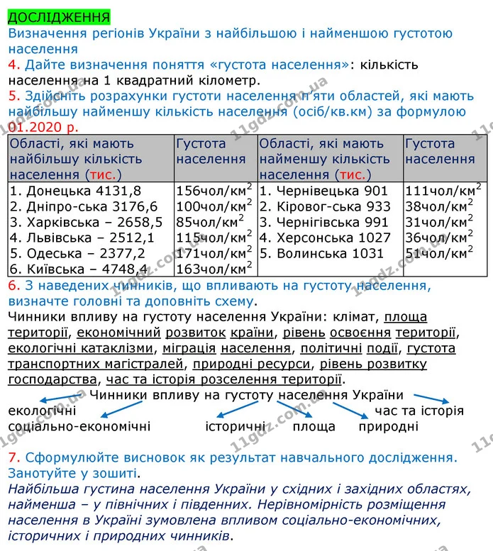 ГДЗ Зошит Географія 8 клас Топузов — ГДЗ Зошит Географія 8 клас Топузов