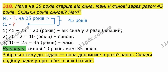 318. Мама на 25 років старша від сина. Мамі й синові зараз разом 45 років. Скільки років синові? Мамі? — ГДЗ Математика 4 клас Заїка