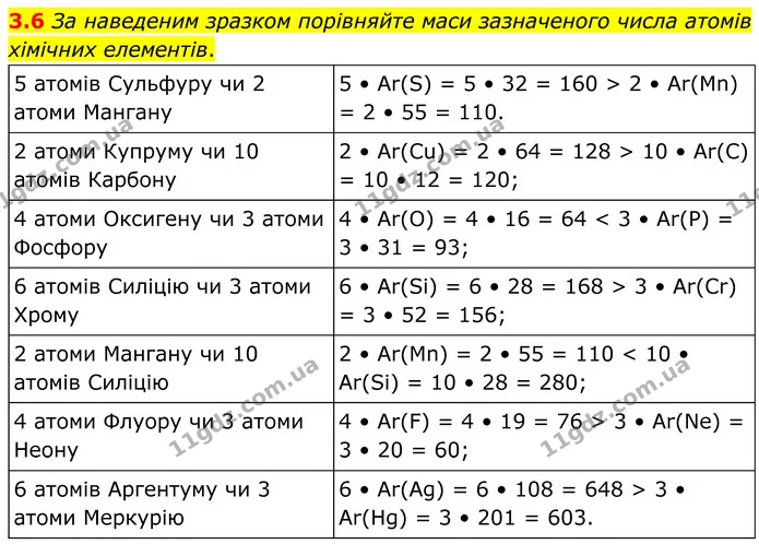 3.6 За наведеним зразком порівняйте маси зазначеного числа атомів хімічних елементів. — ГДЗ Робочий зошит Хімія 8 клас Григорович