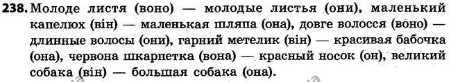 238 — ГДЗ Русский язык 4 класс Самонова, Стативка 2015