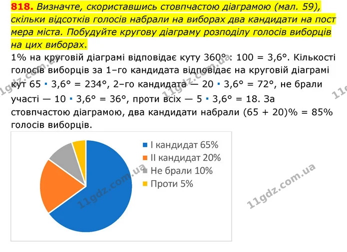818. Визначте, скориставшись стовпчастою діаграмою (мал. 59), скільки відсотків голосів набрали на виборах два кандидати на пост мера — ГДЗ Математика 6 клас Тарасенкова 2023 1-2 ч.