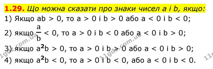 1.29. Що можна сказати про знаки чисел a і b, якщо: — ГДЗ Алгебра 9 клас Мерзляк 2026