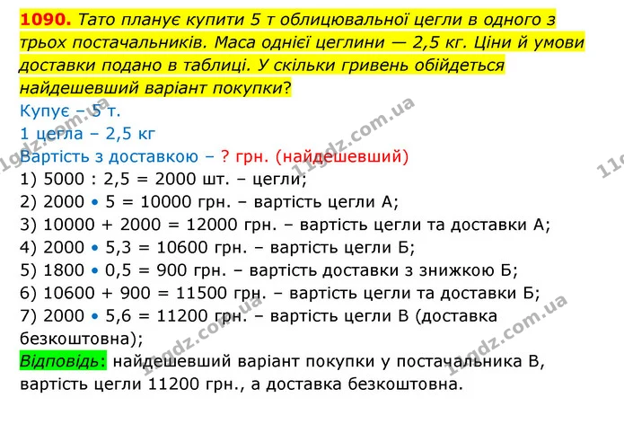 1090. Тато планує купити 5 т облицювальної цегли в одного з трьох постачальників. Маса однієї цеглини — 2,5 кг. Ціни й умови доставки — ГДЗ Математика 6 клас Істер 2023 1-2 ч.
