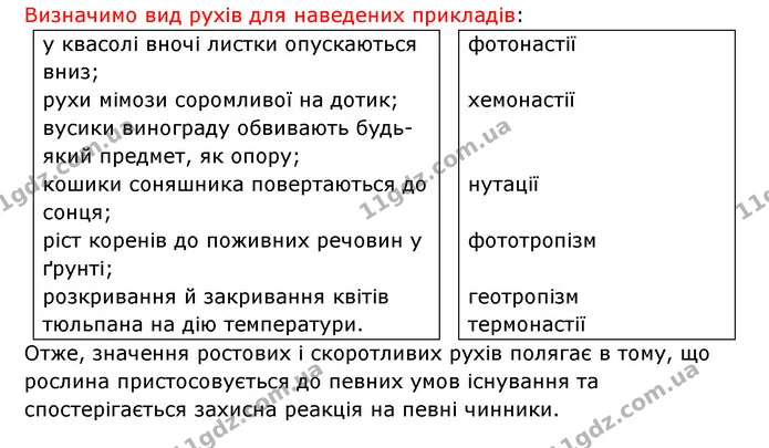 Стор. 48 — 3 — ГДЗ Робочий зошит Біологія 6 клас Соболь — ГДЗ Робочий зошит Біологія 6 клас Соболь