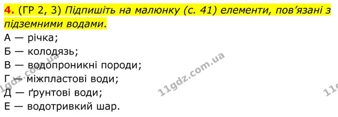 4. (ГР 2, 3) Підпишіть на малюнку (с. 41) елементи, пов’язані з підземними водами. — ГДЗ Зошит практичні Географія 8 клас Гільберг
