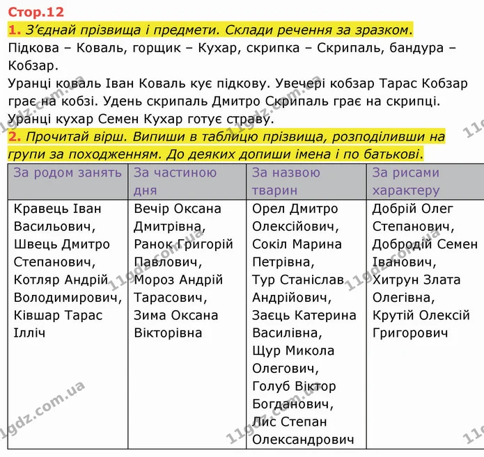 1. З’єднай прізвища і предмети. Склади речення за зразком. — ГДЗ Робочий зошит Українська мова 2 клас Большакова 1 ч. - 2 ч.