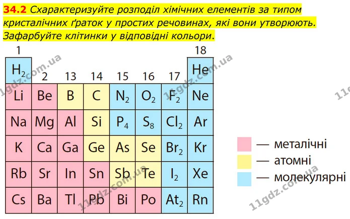 34.2 Схарактеризуйте розподіл хімічних елементів за типом кристалічних ґраток у простих речовинах, які вони утворюють. Зафарбуйте — ГДЗ Робочий зошит Хімія 8 клас Григорович
