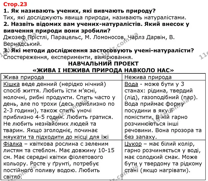 1. Як називають учених, які вивчають природу? — ГДЗ Природознавство 5 клас Ярошенко