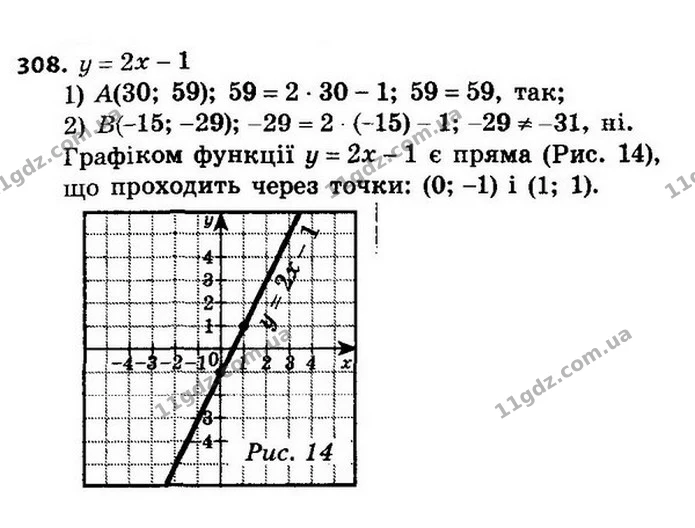 308. Побудуйте графік функції y = 2x – 1. Чи проходить цей графік через точку: 1) A (30; 59); 2) B (–15; –29)? — ГДЗ Алгебра 8 клас Мерзляк, Полонський 2021