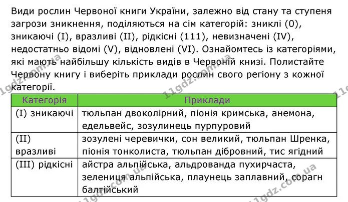 Стор. 88 — 2 — ГДЗ Робочий зошит Біологія 6 клас Соболь — ГДЗ Робочий зошит Біологія 6 клас Соболь