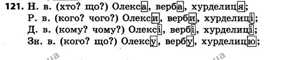 121 — ГДЗ Українська мова та читання 4 клас Захарійчук 2015