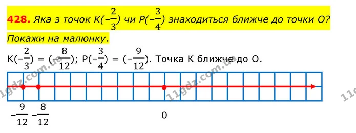 428. Яка з точок K(–23) чи P(–34) знаходиться ближче до точки О? Покажи на малюнку. — ГДЗ Математика 6 клас Бевз 1-2 ч.