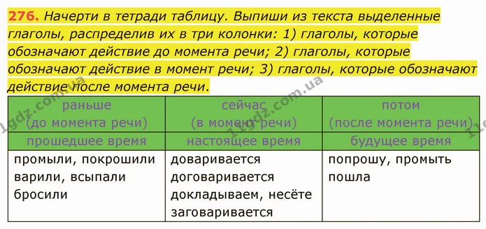 276. Начерти в тетради таблицу. Выпиши из текста выделенные глаголы, распределив их в три колонки: 1) глаголы, которые обозначают — ГДЗ Русский язык и чтение 3 класс Лапшина
