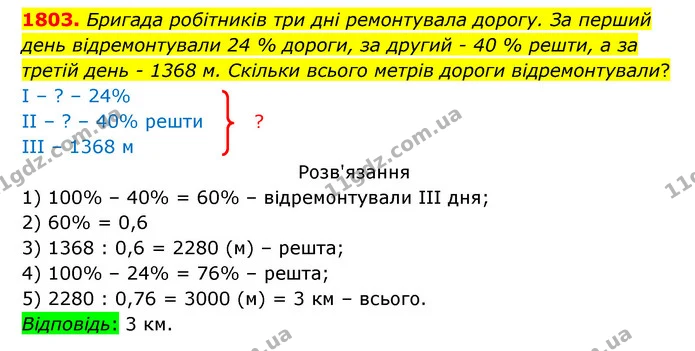 1803. Бригада робітників три дні ремонтувала дорогу. За перший день відремонтували 24 % дороги, за другий – 40 % решти, а за третій — ГДЗ Математика 5 клас Бевз