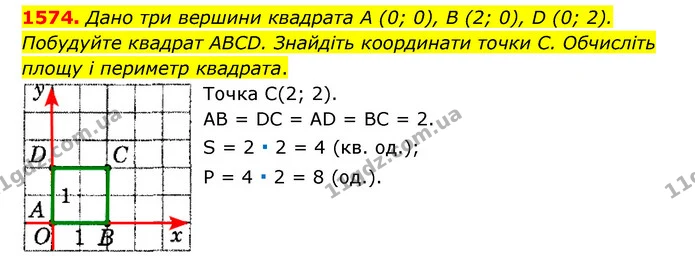 1574. Дано три вершини квадрата А (0; 0), В (2; 0), D (0; 2). Побудуйте квадрат ABCD. Знайдіть координати точки С. Обчисліть площу і — ГДЗ Математика 6 клас Тарасенкова 2023 1-2 ч.