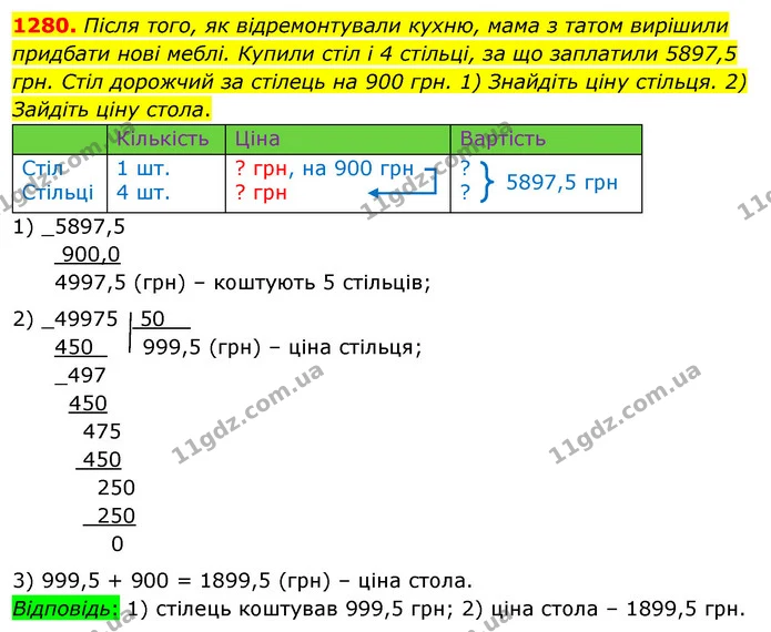 1280. Після того, як відремонтували кухню, мама з татом вирішили придбати нові меблі. Купили стіл і 4 стільці, за що заплатили 5897,5 — ГДЗ Математика 5 клас Тарасенкова 2022