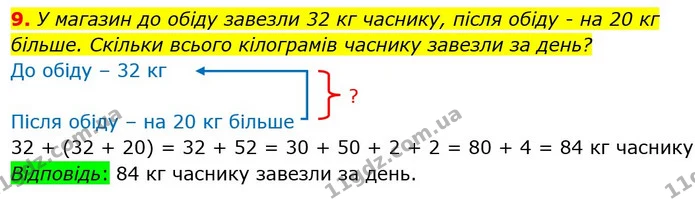 9. У магазин до обіду завезли 32 кг часнику, після обіду - на 20 кг більше. Скільки всього кілограмів часнику завезли за день? — ГДЗ Математика 2 клас Лишенко