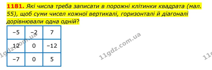 1181. Які числа треба записати в порожні клітинки квадрата (мал. 55), щоб суми чисел кожної вертикалі, горизонталі й діагоналі — ГДЗ Математика 6 клас Тарасенкова 2023 1-2 ч.