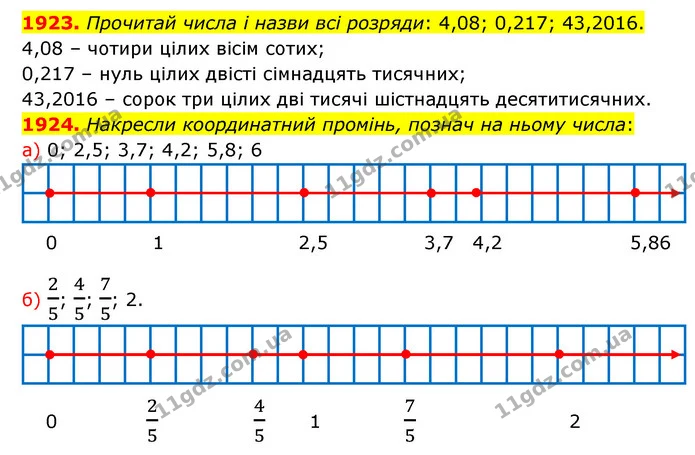 1923. Прочитай числа і назви всі розряди: 4,08; 0,217; 43,2016. — ГДЗ Математика 5 клас Бевз