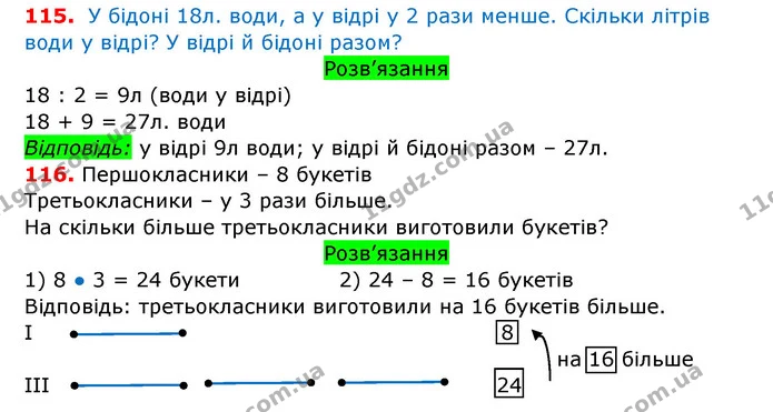 115. Яка маса яблук? Яка маса груш? Запиши результати зважування. Що важче? На скільки кілограмів? — ГДЗ Математика 3 клас Заїка 1-2 ч.