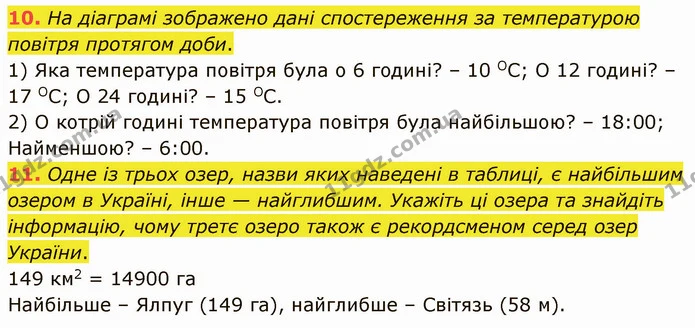 10. На діаграмі зображено дані спостереження за температурою повітря протягом доби. — ГДЗ Математика 5 клас Кравчук