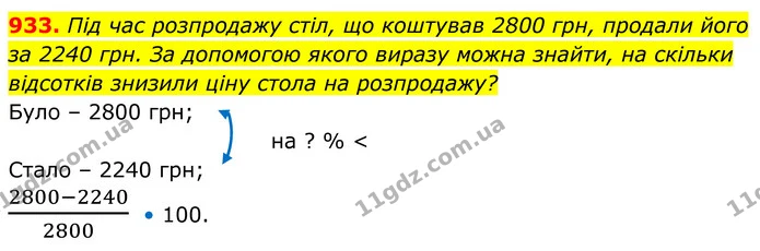 933. Під час розпродажу стіл, що коштував 2800 грн, продали його за 2240 грн. За допомогою якого виразу можна знайти, на скільки — ГДЗ Алгебра 8 клас Тарасенкова