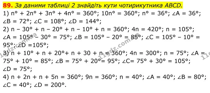 89. За даними таблиці 2 знайдіть кути чотирикутника ABCD. — ГДЗ Геометрія 8 клас Бурда