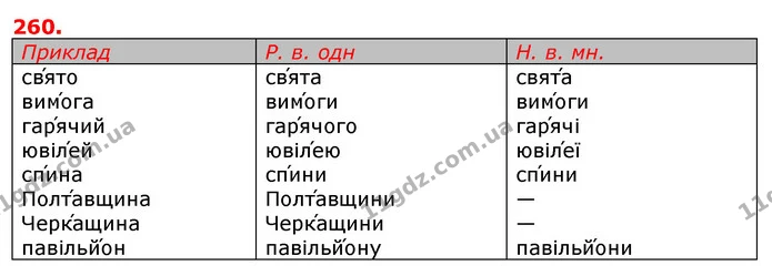 ГДЗ Українська мова 5 клас Єрмоленко 2018 — ГДЗ Українська мова 5 клас Єрмоленко 2018