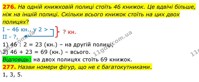 276. На одній книжковій полиці стоїть 46 книжок. Це вдвічі більше, ніж на іншій полиці. Скільки всього книжок стоїть на цих двох — ГДЗ Математика 4 клас Листопад