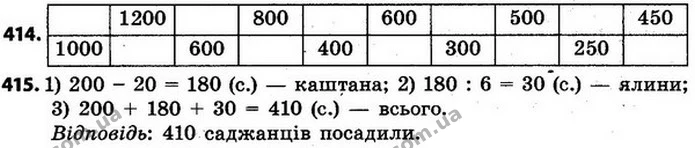 ГДЗ Математика 4 клас Будна, Беденко — ГДЗ Математика 4 клас Будна, Беденко