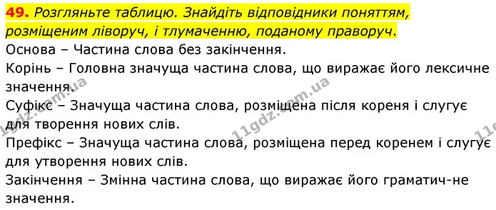 49. Розгляньте таблицю. Знайдіть відповідники поняттям, розміщеним ліворуч, і тлумаченню, поданому праворуч. — ГДЗ Українська мова 6 клас Голуб 2023