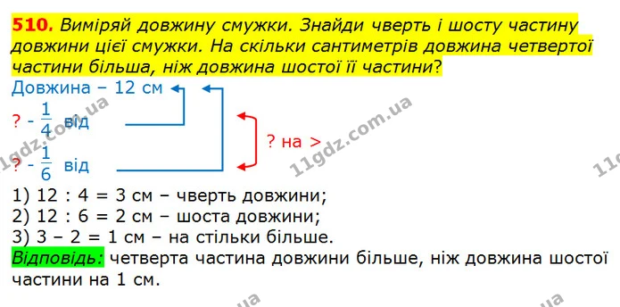 510. Виміряй довжину смужки. Знайди чверть і шосту частину довжини цієї смужки. На скільки сантиметрів довжина четвертої частини — ГДЗ Математика 3 клас Оляницька 1 та 2 частини